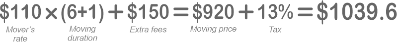 110 (Mover’s rate) x (6+1) (moving duration) + 150 (extra fees) = 920 (moving price)  +13% tax = $1039.6