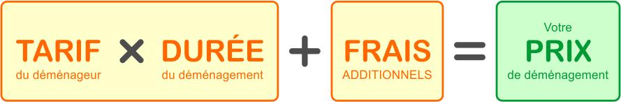 (Tarif du déménageur) X (Durée du déménagement) + (Frais additionnels) = PRIX de déménagement