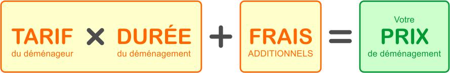 (Tarif du déménageur) X (Durée du déménagement) + (Frais additionnels) = PRIX de déménagement